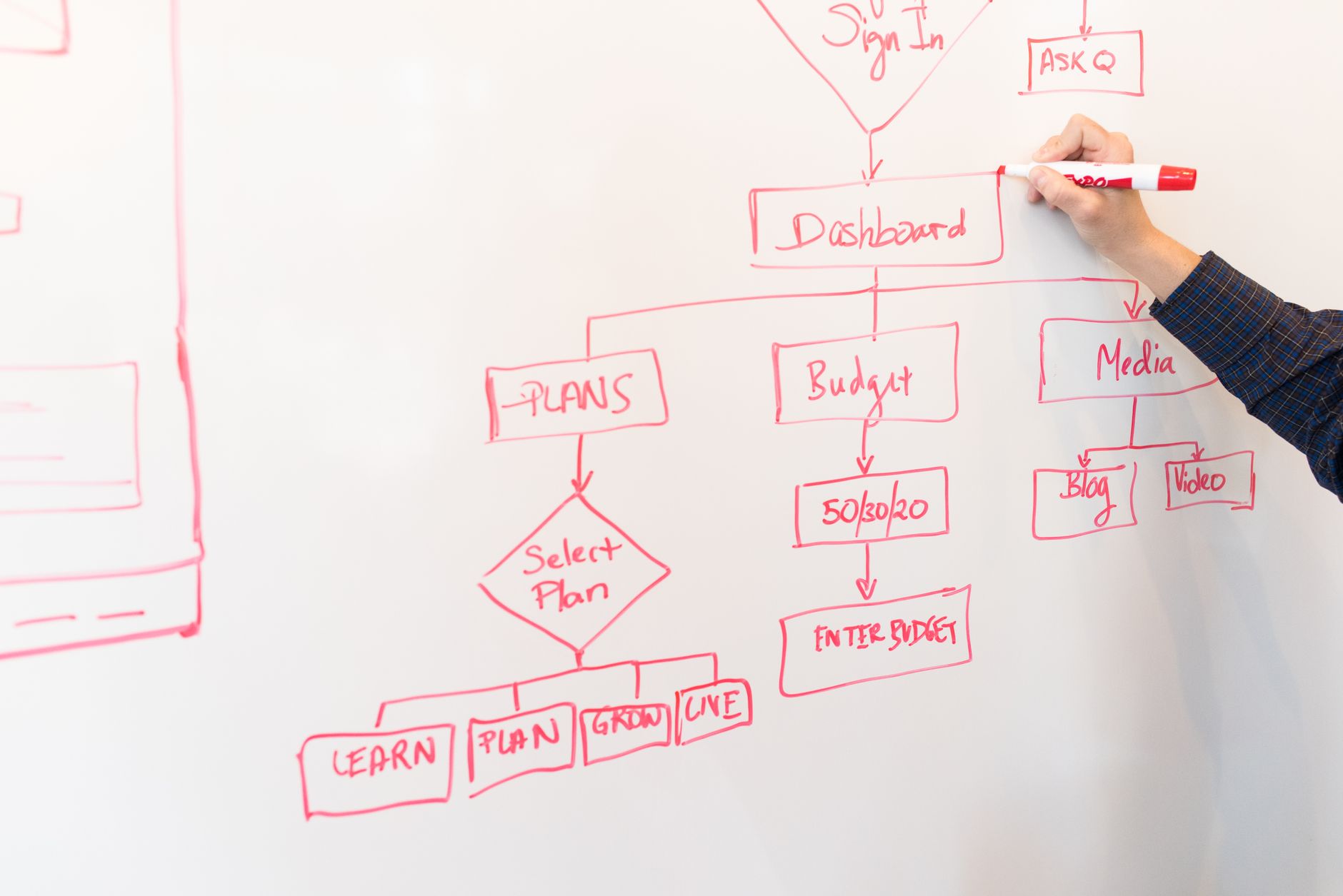 Cloud architect drawing a target architecture on a whiteboard with sticky notes