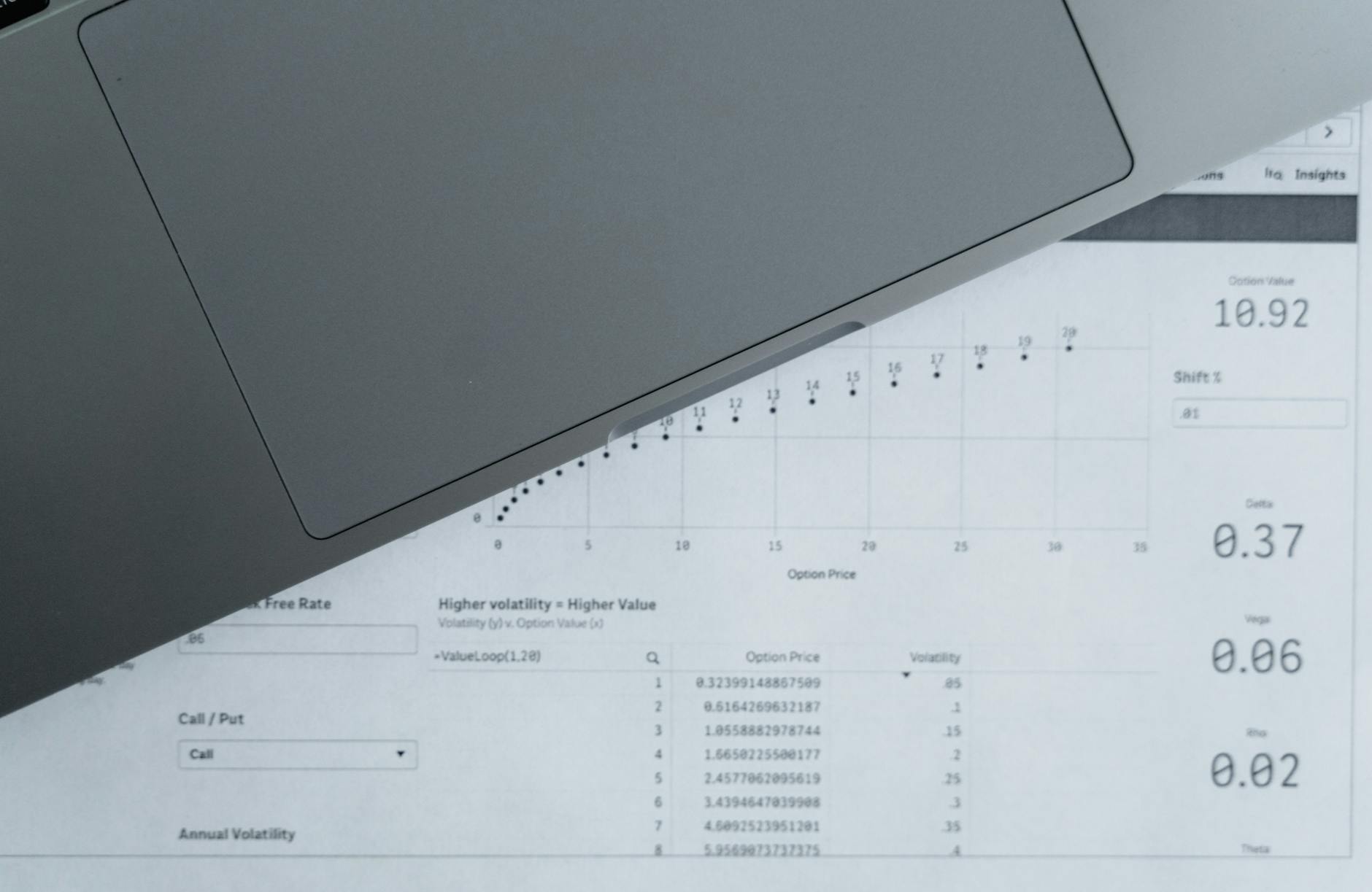Calcolatrice laptop e foglio di calcolo per il calcolo IRES IRAP di una PMI