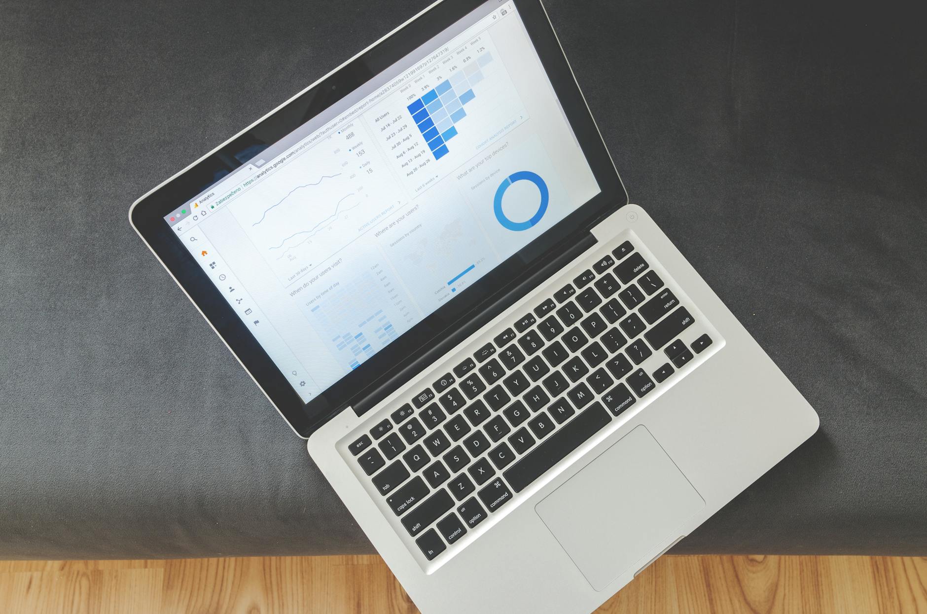 Dashboard di reporting aziendale automatizzato