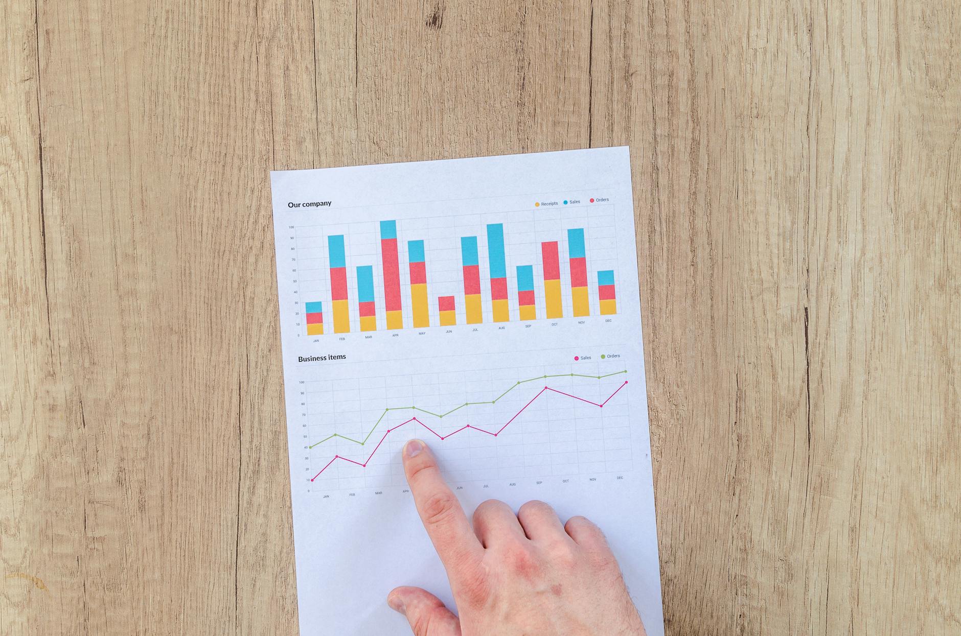 Dashboard analitica KPI fatturato aziendale
