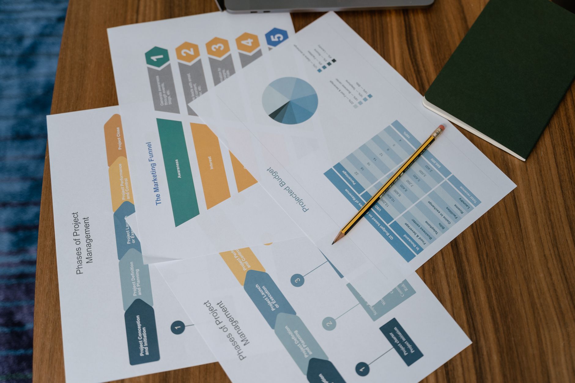 Analytics conversion funnel