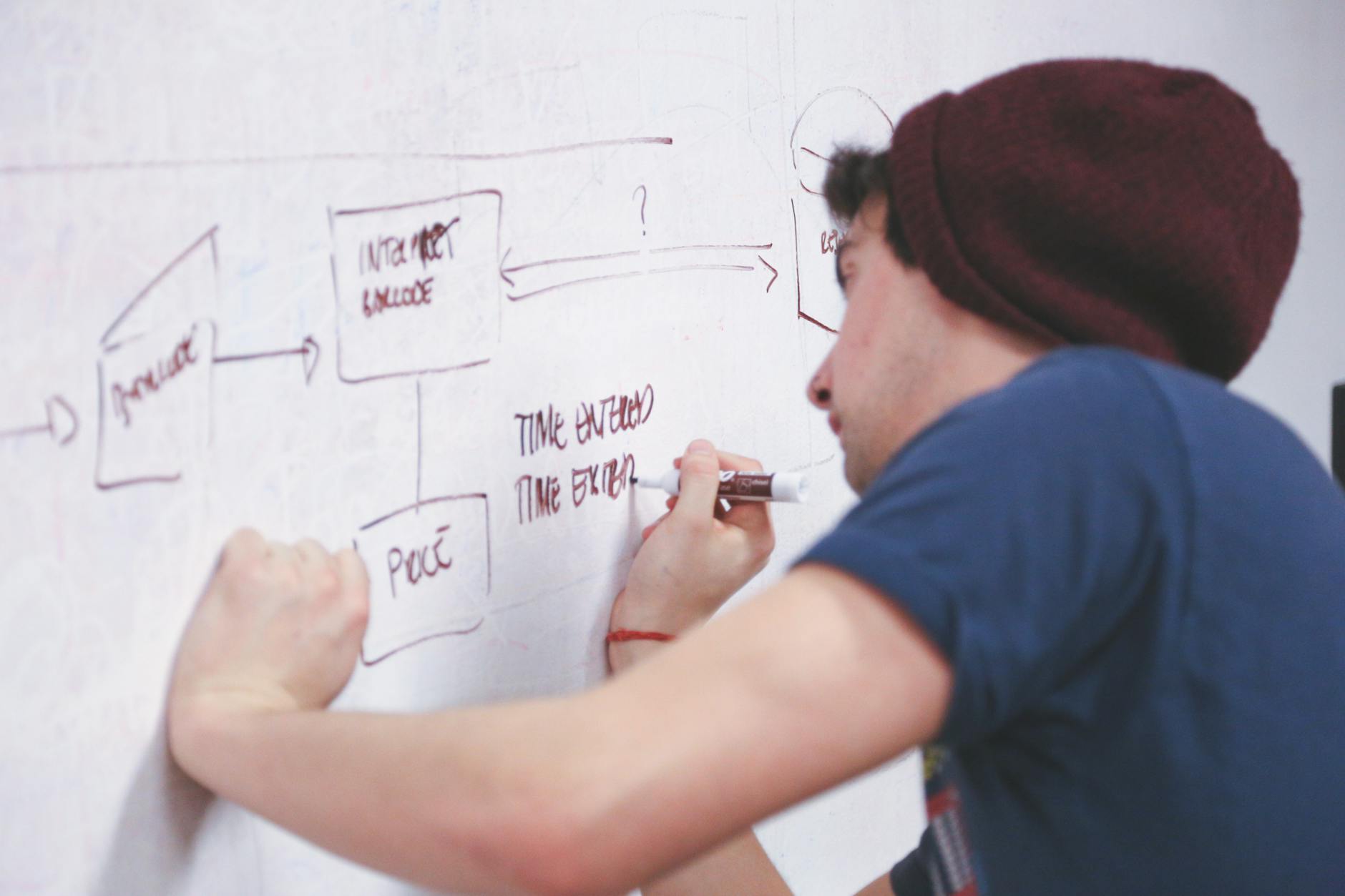 Team tecnico planning architettura API headless commerce su whiteboard