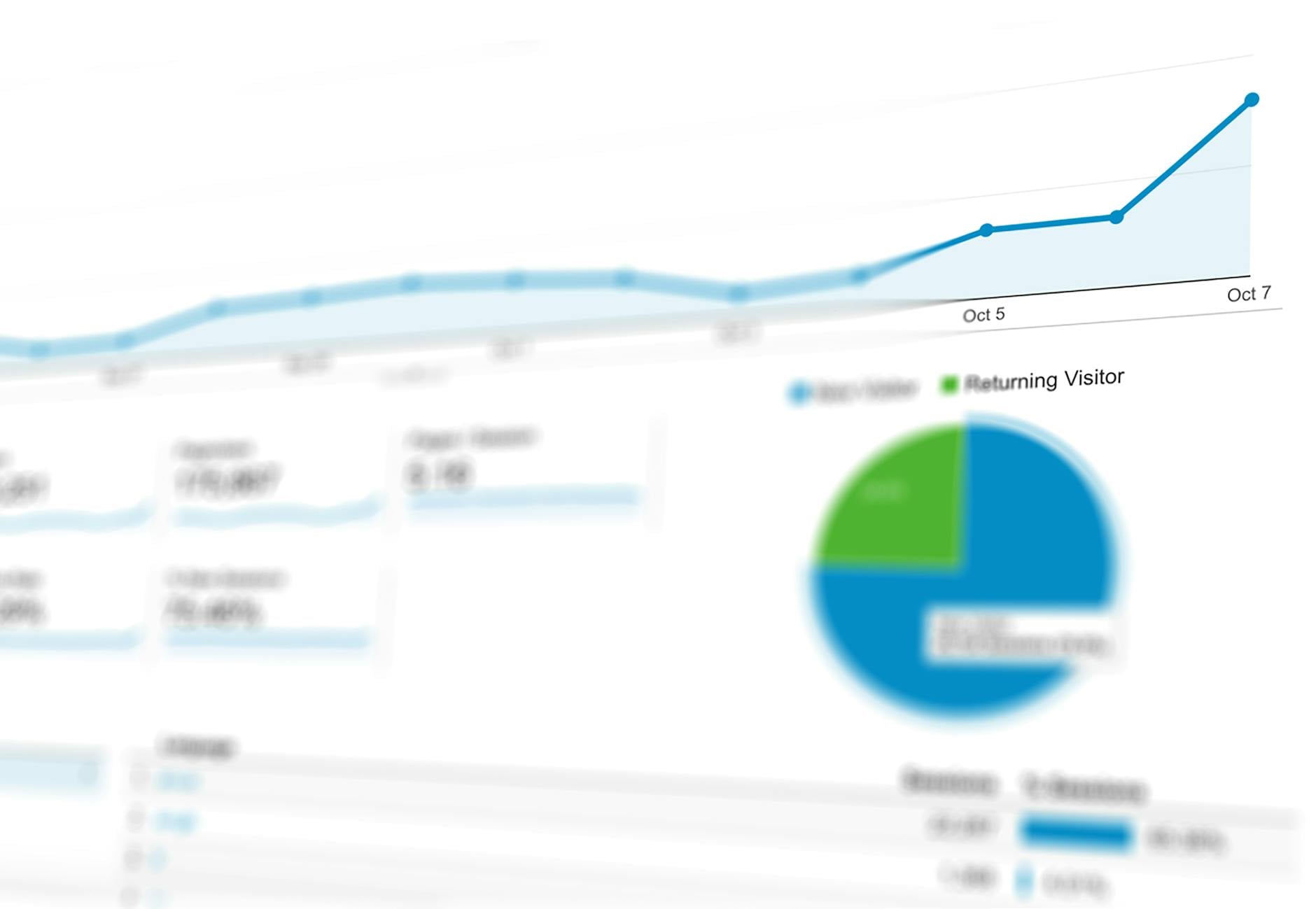 Dashboard analytics vendite con metriche KPI