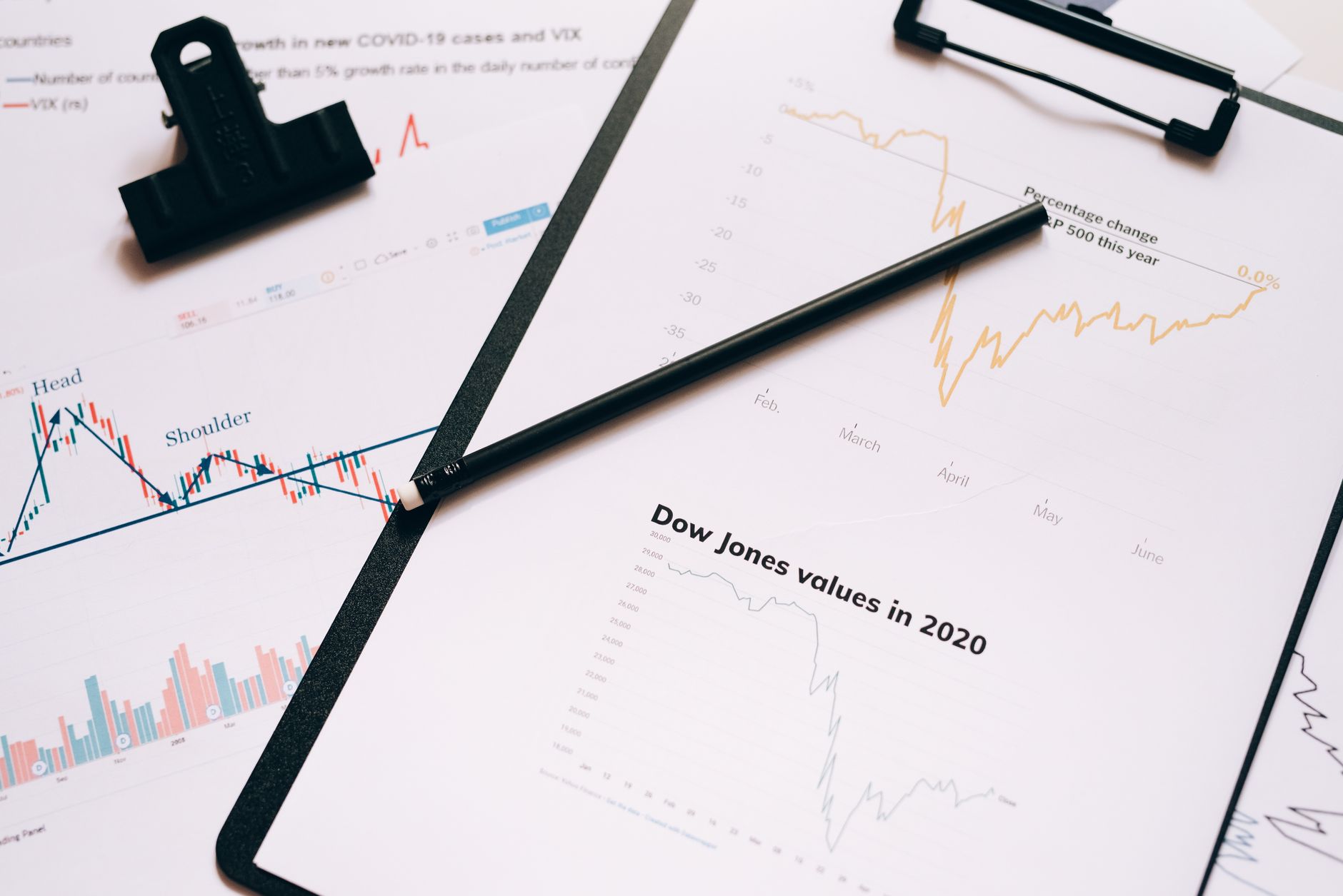 Analisi grafici finanziari budget IT PMI