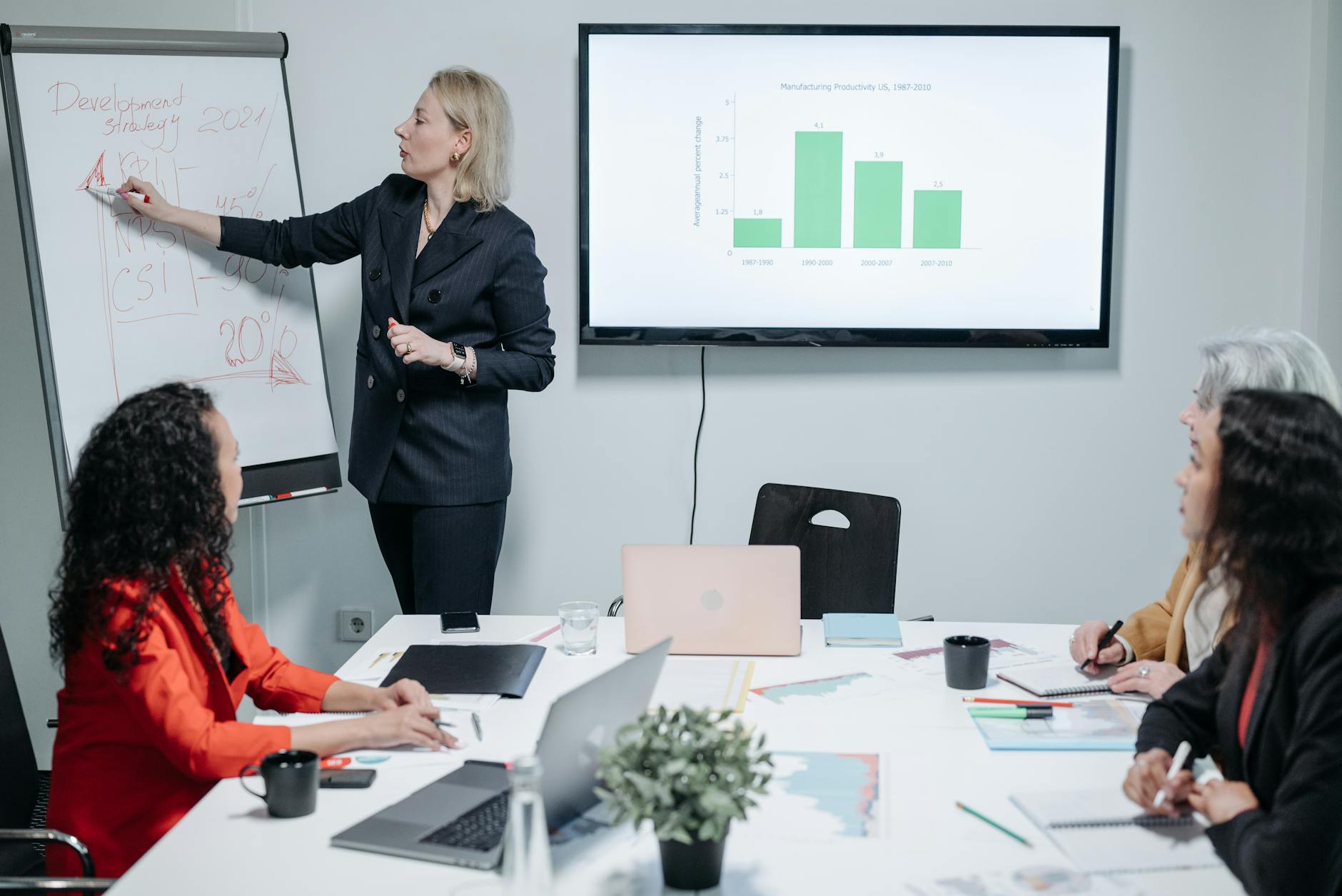 Product manager analizza pains e gains del customer profile su whiteboard