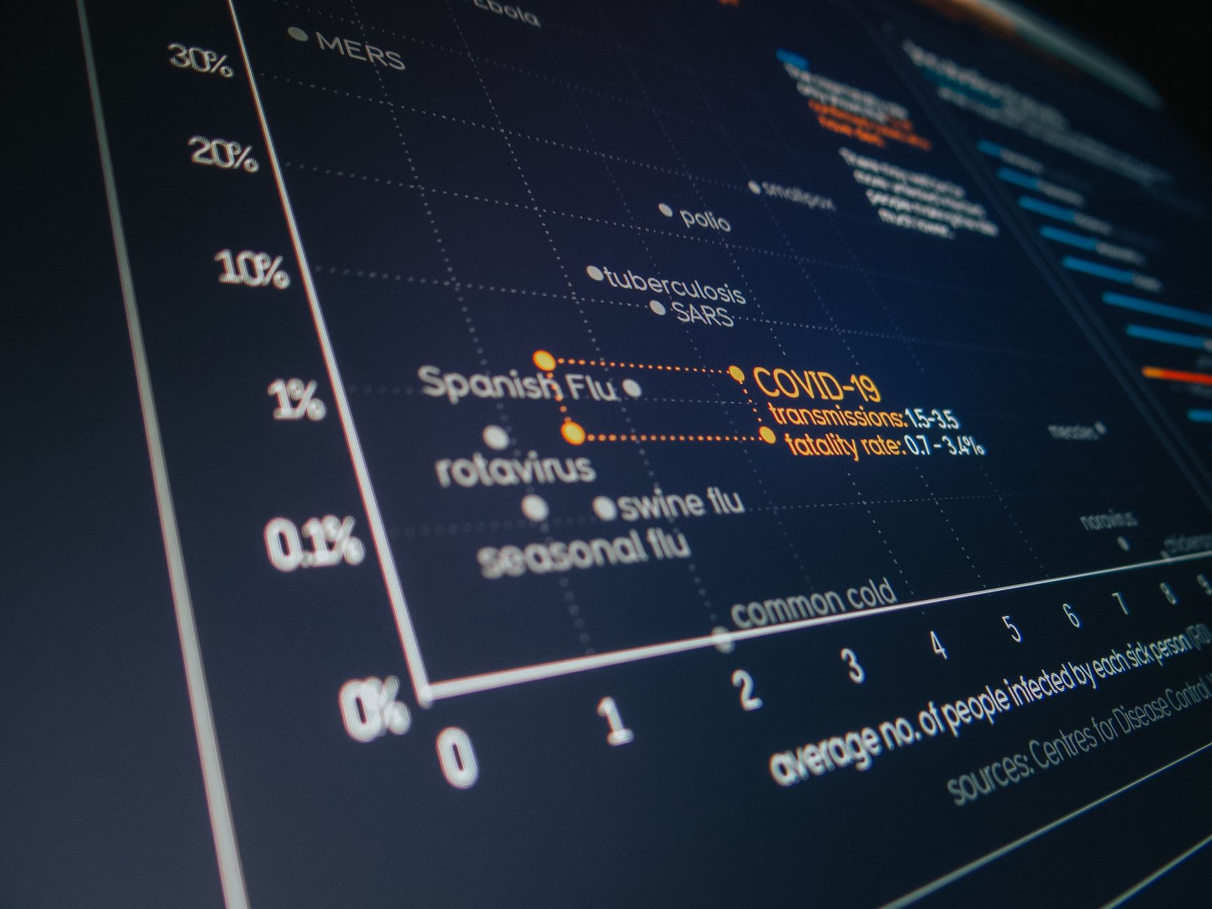 Dashboard analytics con grafici metriche customer experience