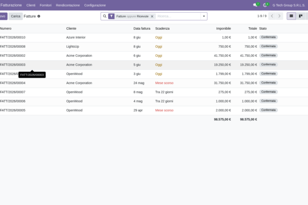Scalare AI in Odoo: da 1 a 5 casi d’uso con governance unitaria (guida PMI italiane)