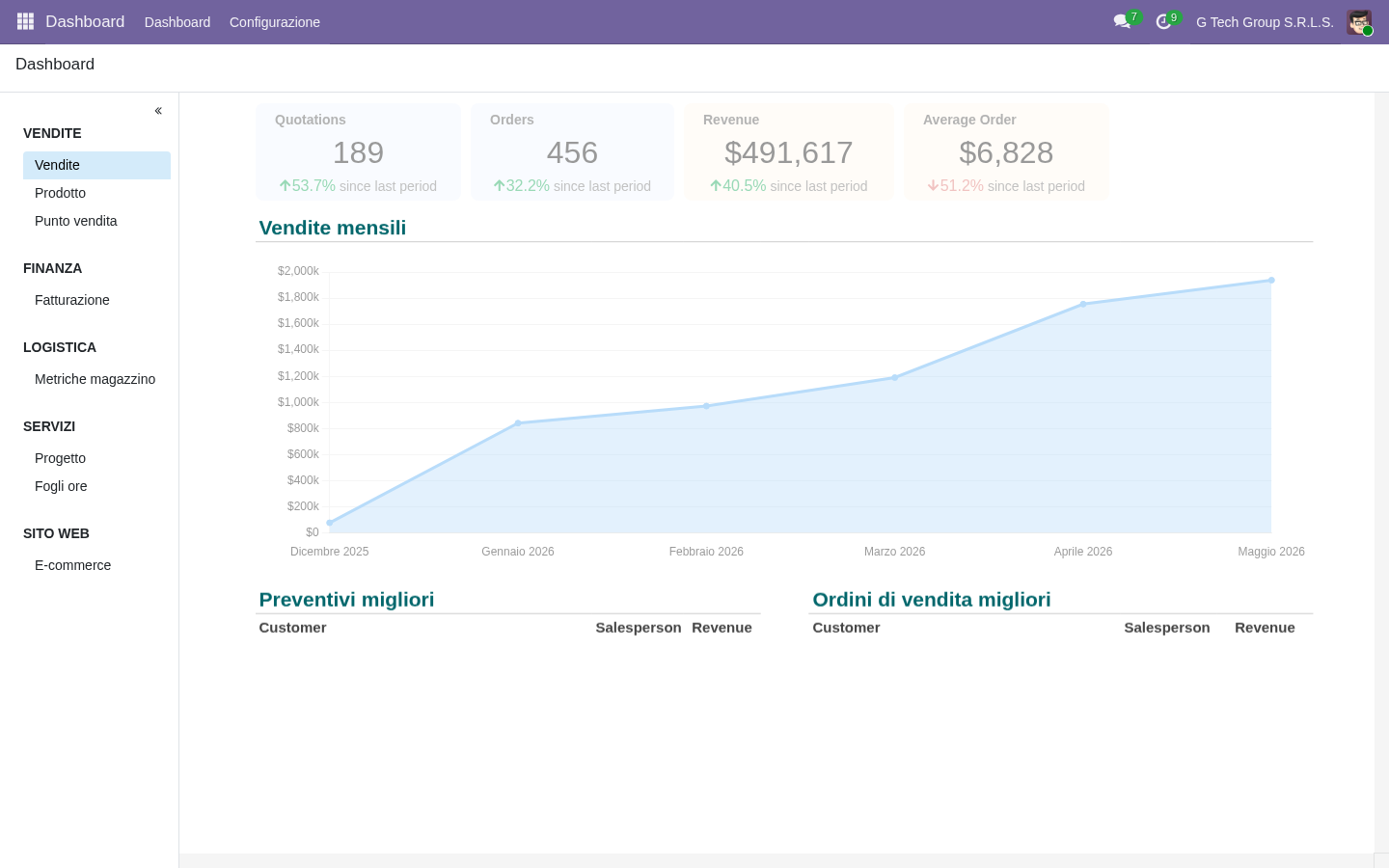 Odoo 19 dashboard executive sales analytics KPI PMI italiane real-time