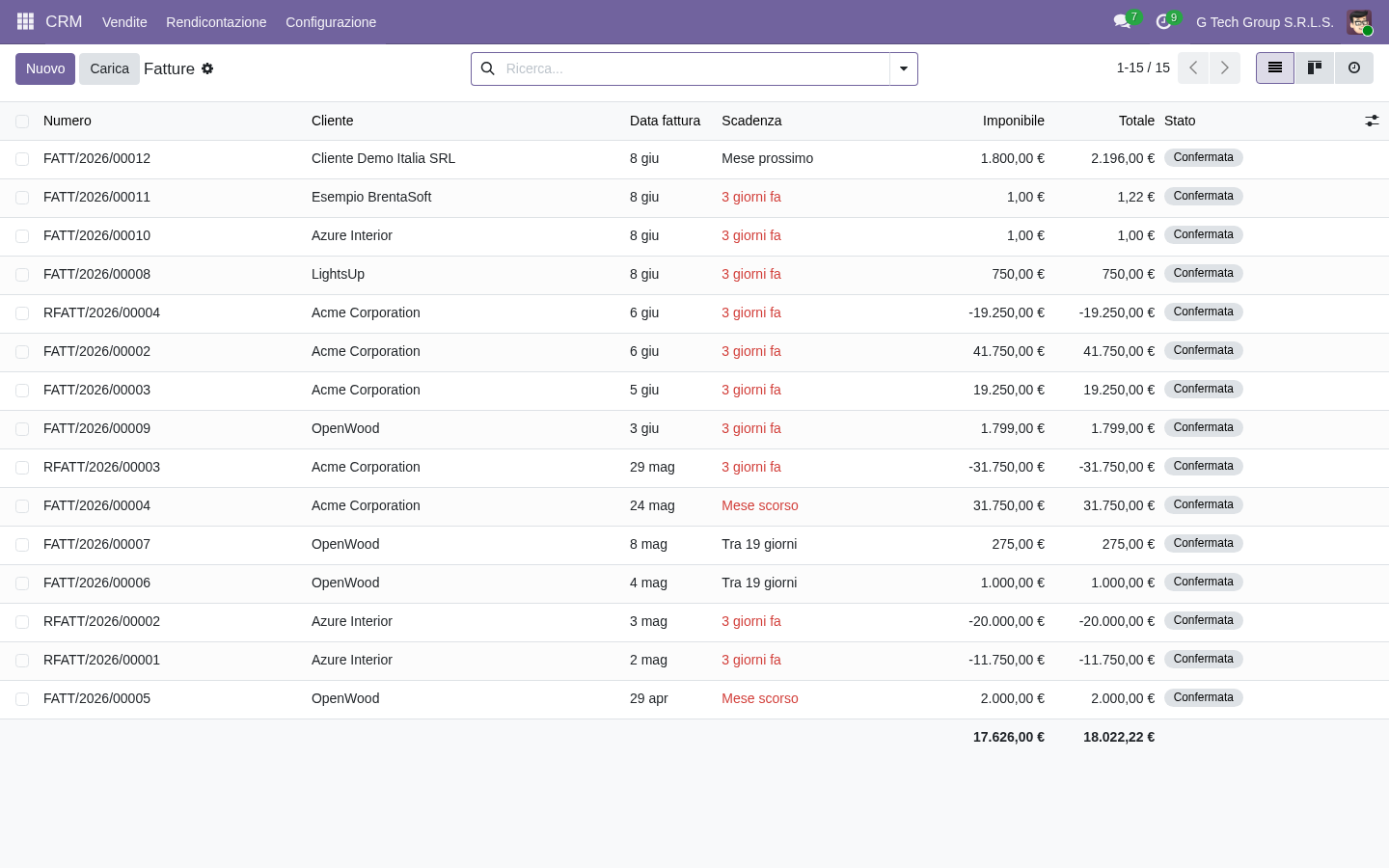 Odoo 19 revenue analytics invoice graph trend PMI italiane