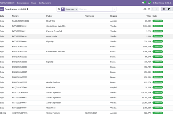 Backup e disaster recovery Odoo: business continuity per PMI italiane (guida pratica)
