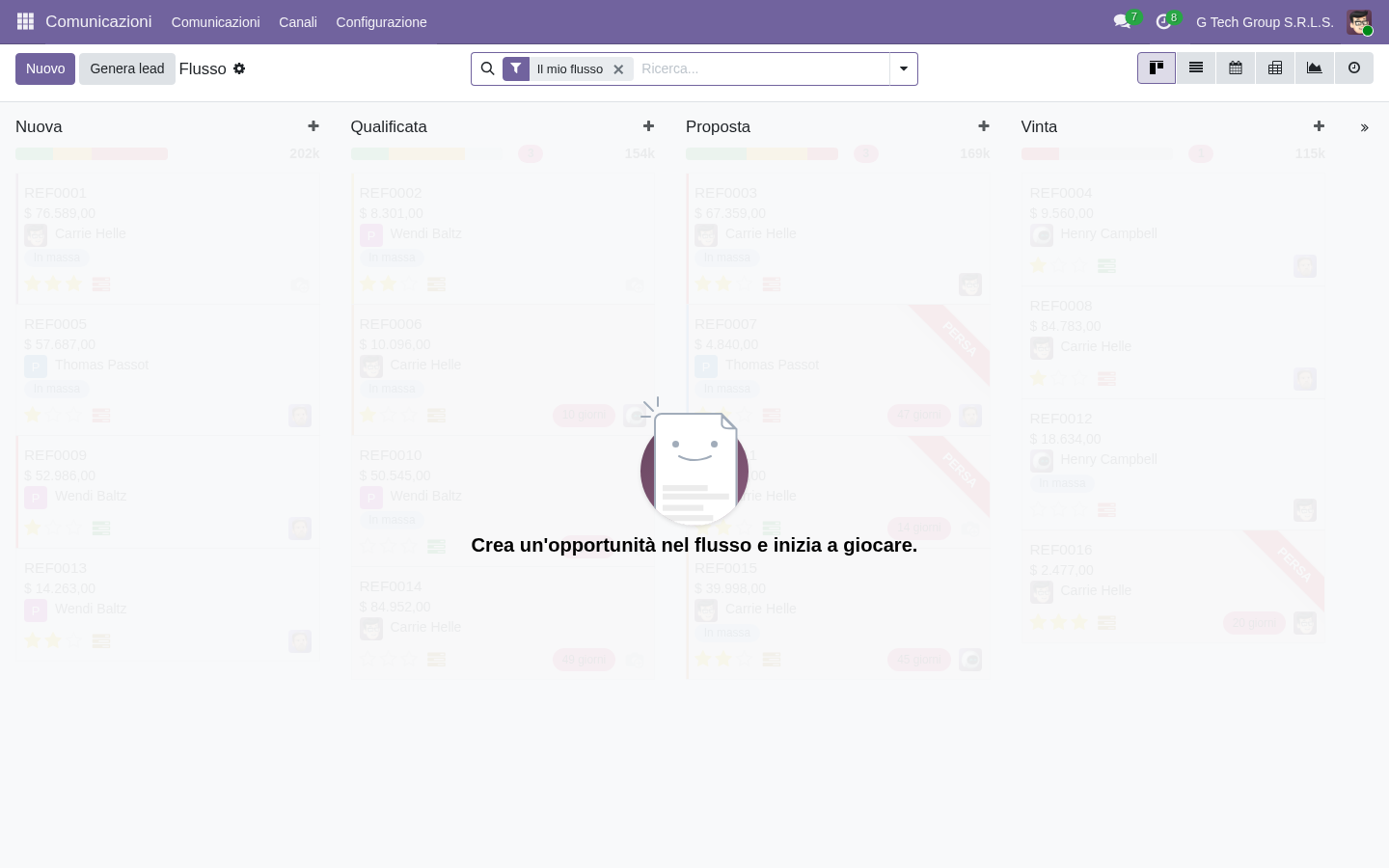 CRM Pipeline analysis Odoo 19 con grafico per business intelligence funnel vendite PMI