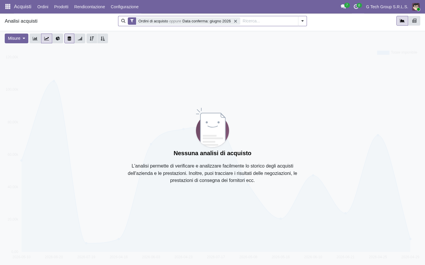 Purchase Analysis report Odoo 19 con KPI acquisti per BI PMI italiane