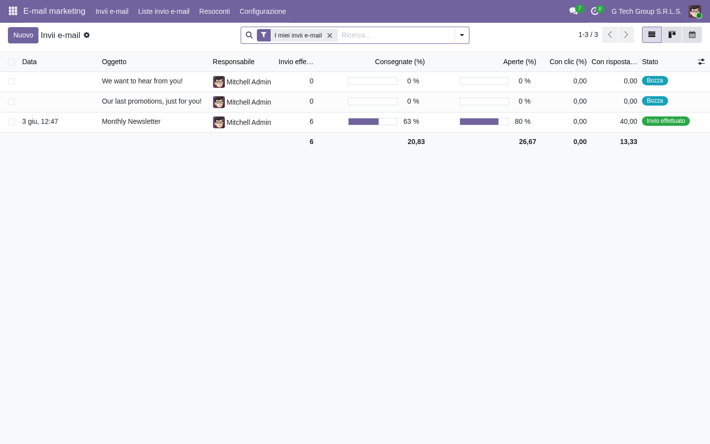 Email marketing Odoo 19 cloud SaaS per PMI italiane