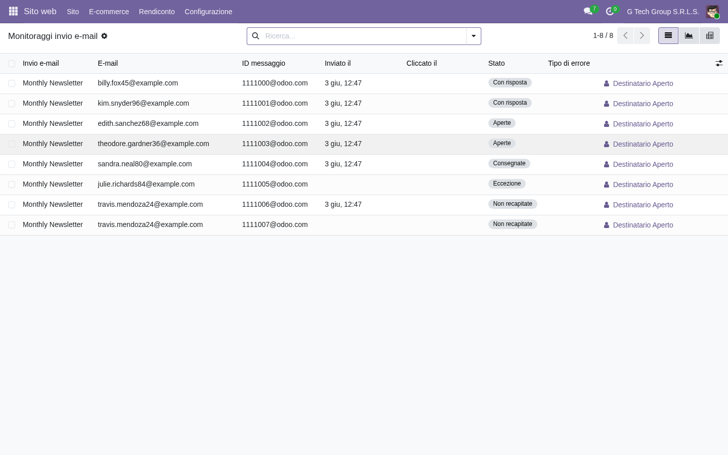 Odoo 19 customer engagement tracking metrics PMI italiane retention