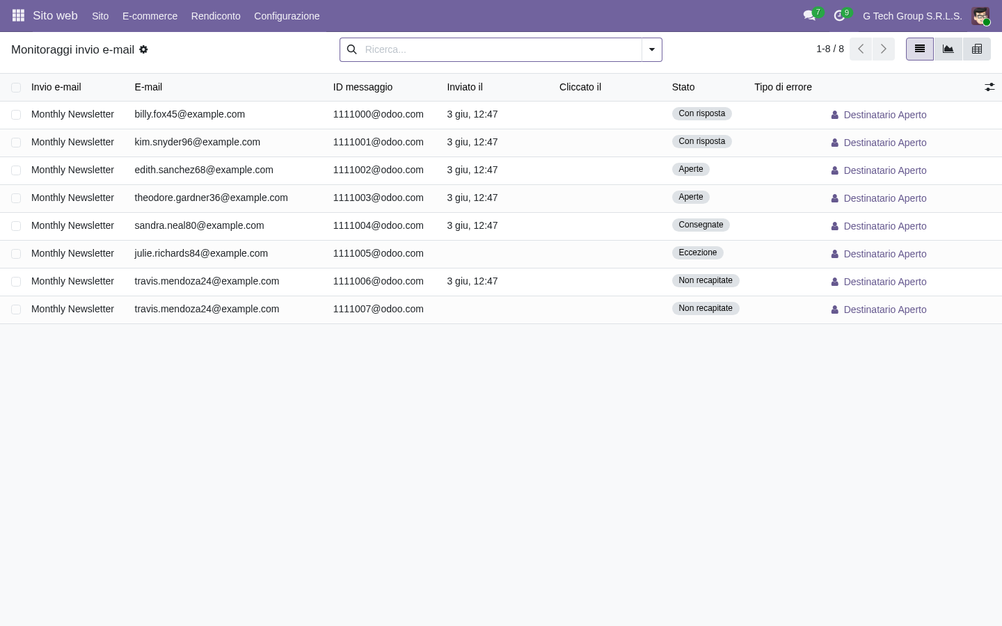 Odoo 19 e-commerce marketing automation campagne PMI italiane revenue