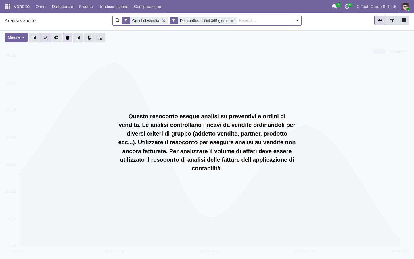 Probability opportunity CRM Odoo 19 forecast PMI italiane