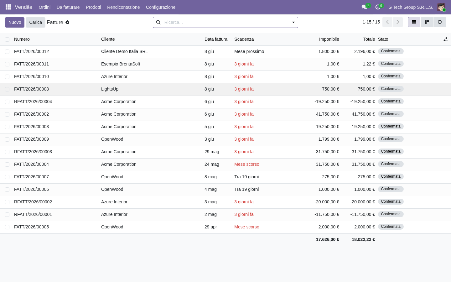 Expected closing date discipline CRM Odoo 19 PMI italiane forecast