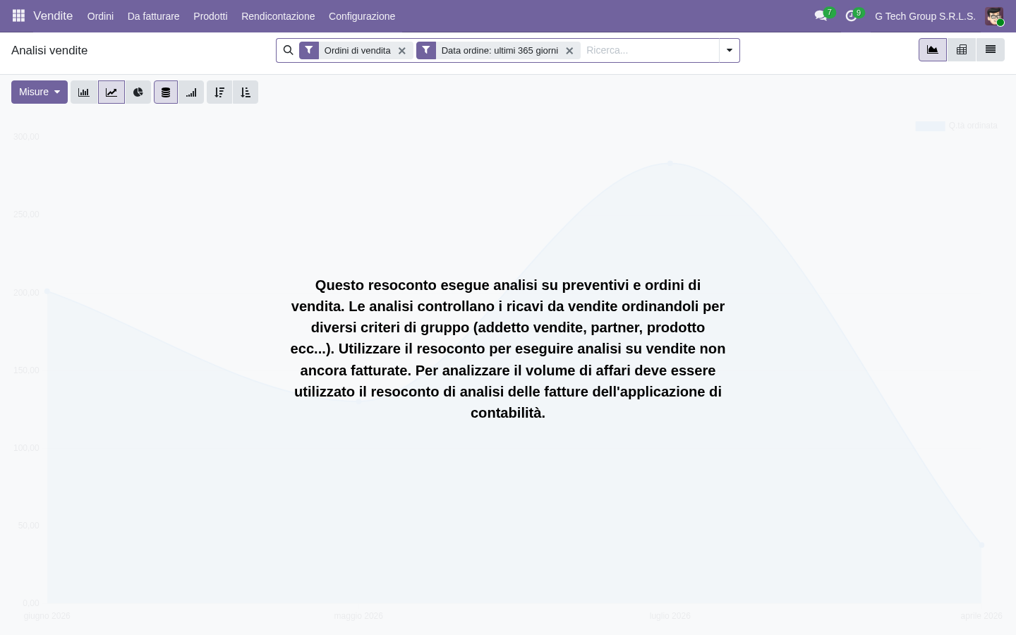 BI tools integration Odoo 19 PMI italiane analytics dashboard