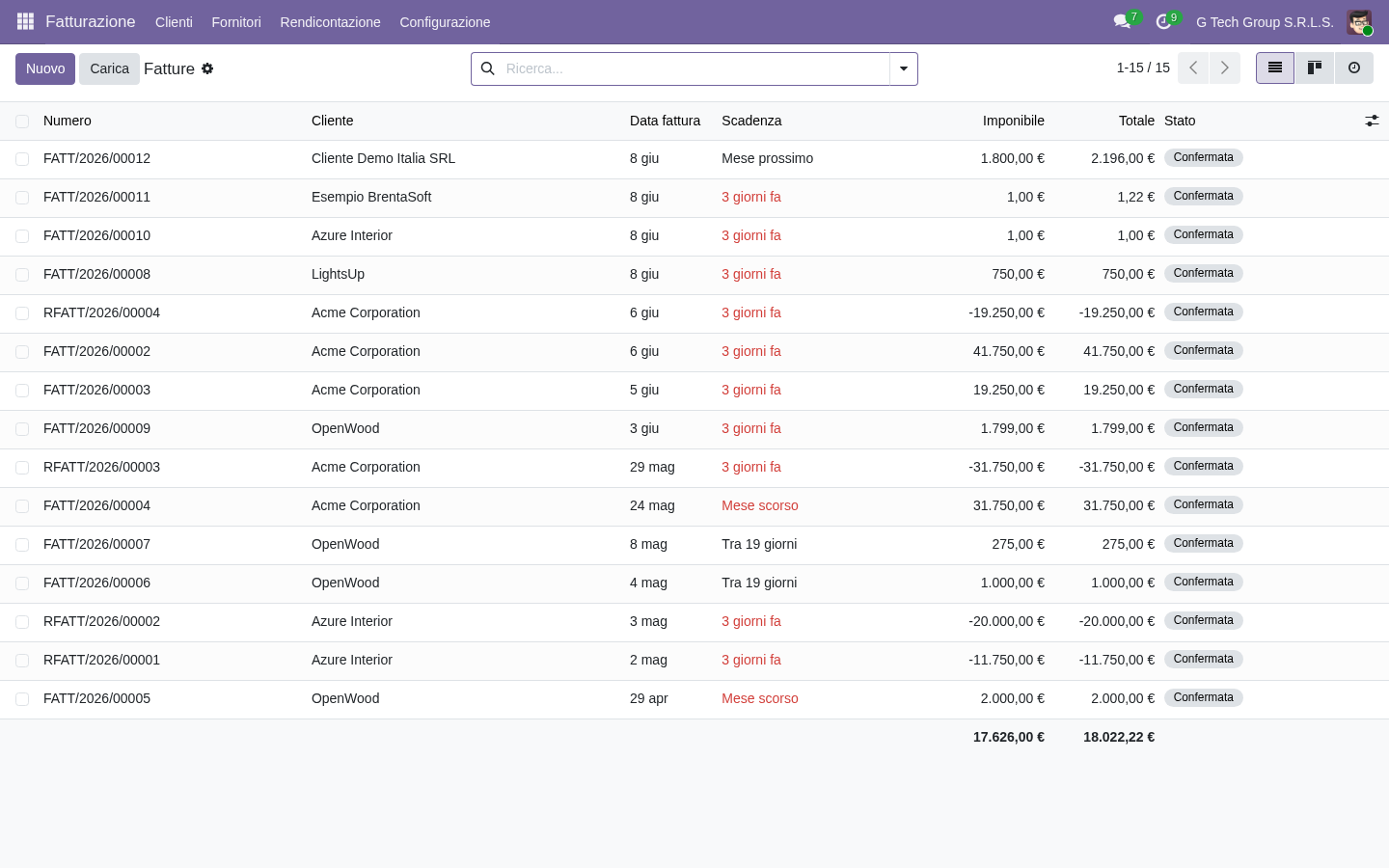 Odoo 19 fatturazione elettronica SdI IVA PMI italiane lista