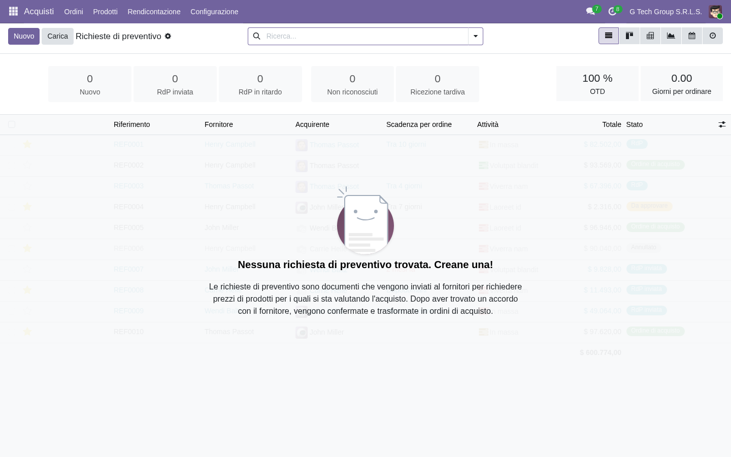 Dashboard acquisti Odoo 19 process maturity Level 4 PMI italiane