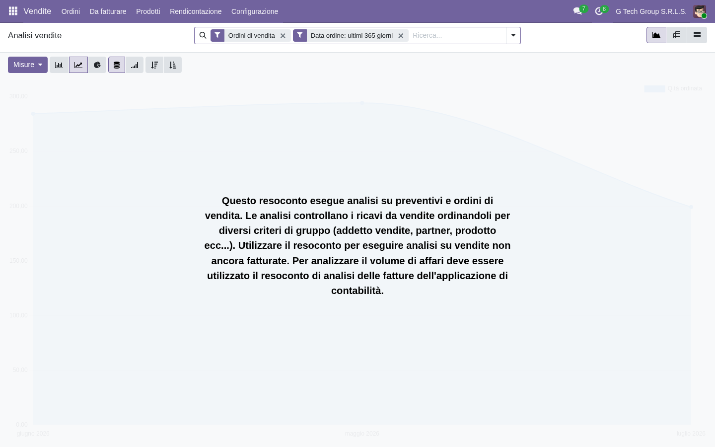Analisi vendite pivot Odoo 19 con KPI per cliente e prodotto per monitoring adozione