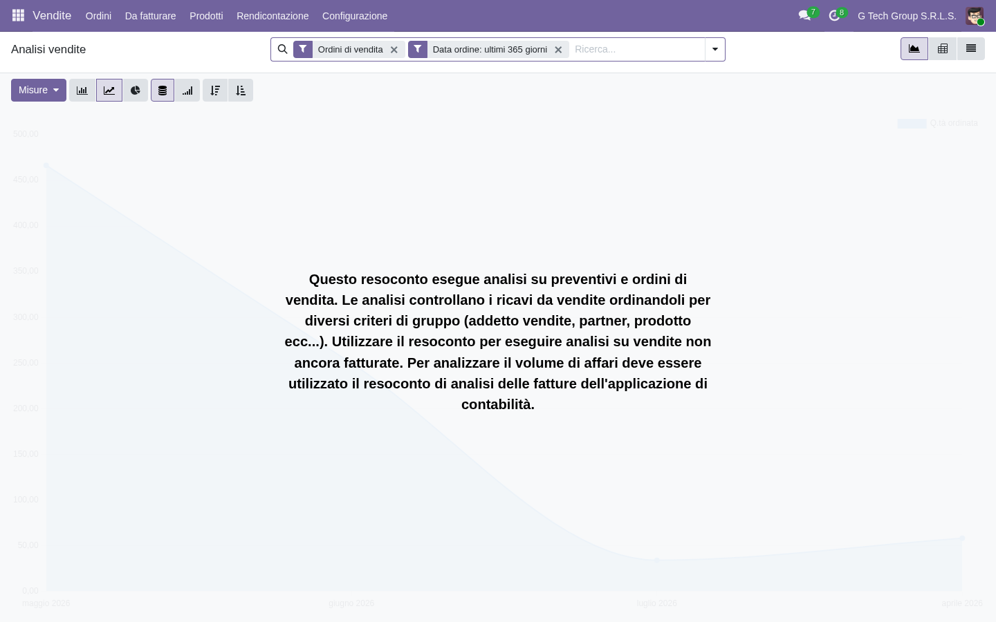 Sales analytics report Odoo 19 con grafici e KPI commerciali per monitoring 90 giorni