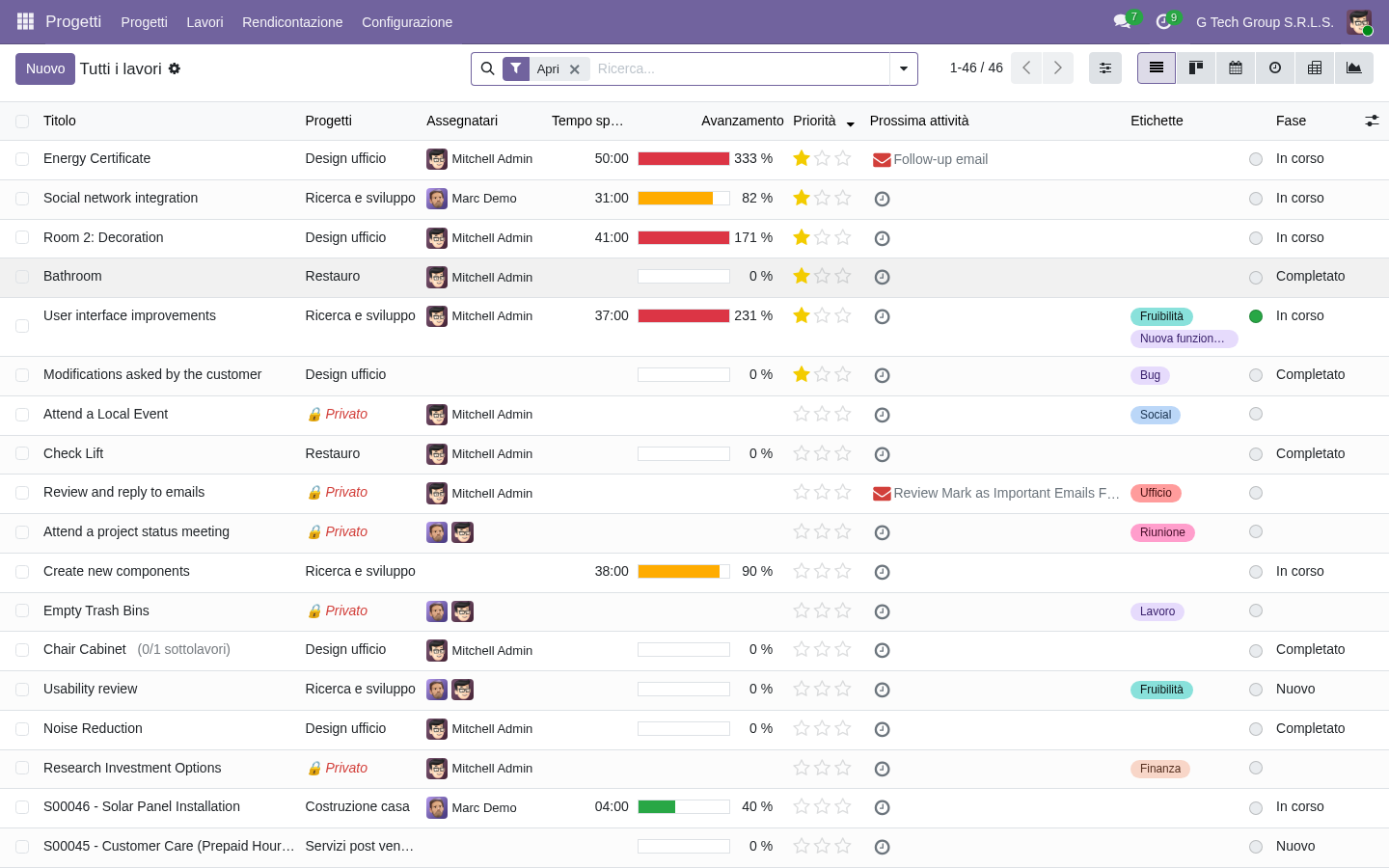 Lista tasks planner Odoo 19 production planning PMI manifattura italiane