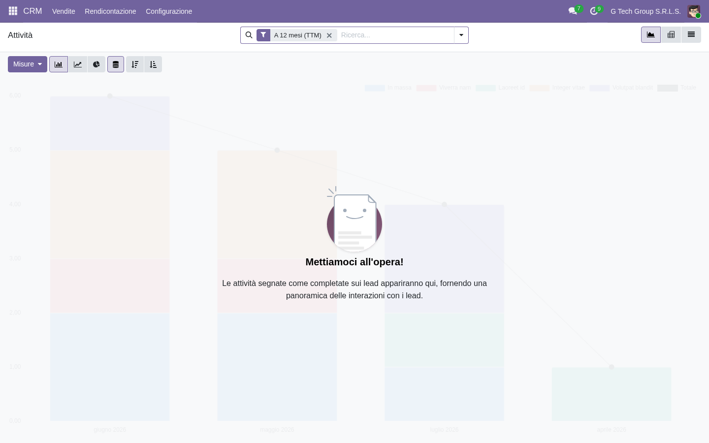 Casi pratici di ROI Odoo misurato in PMI italiane
