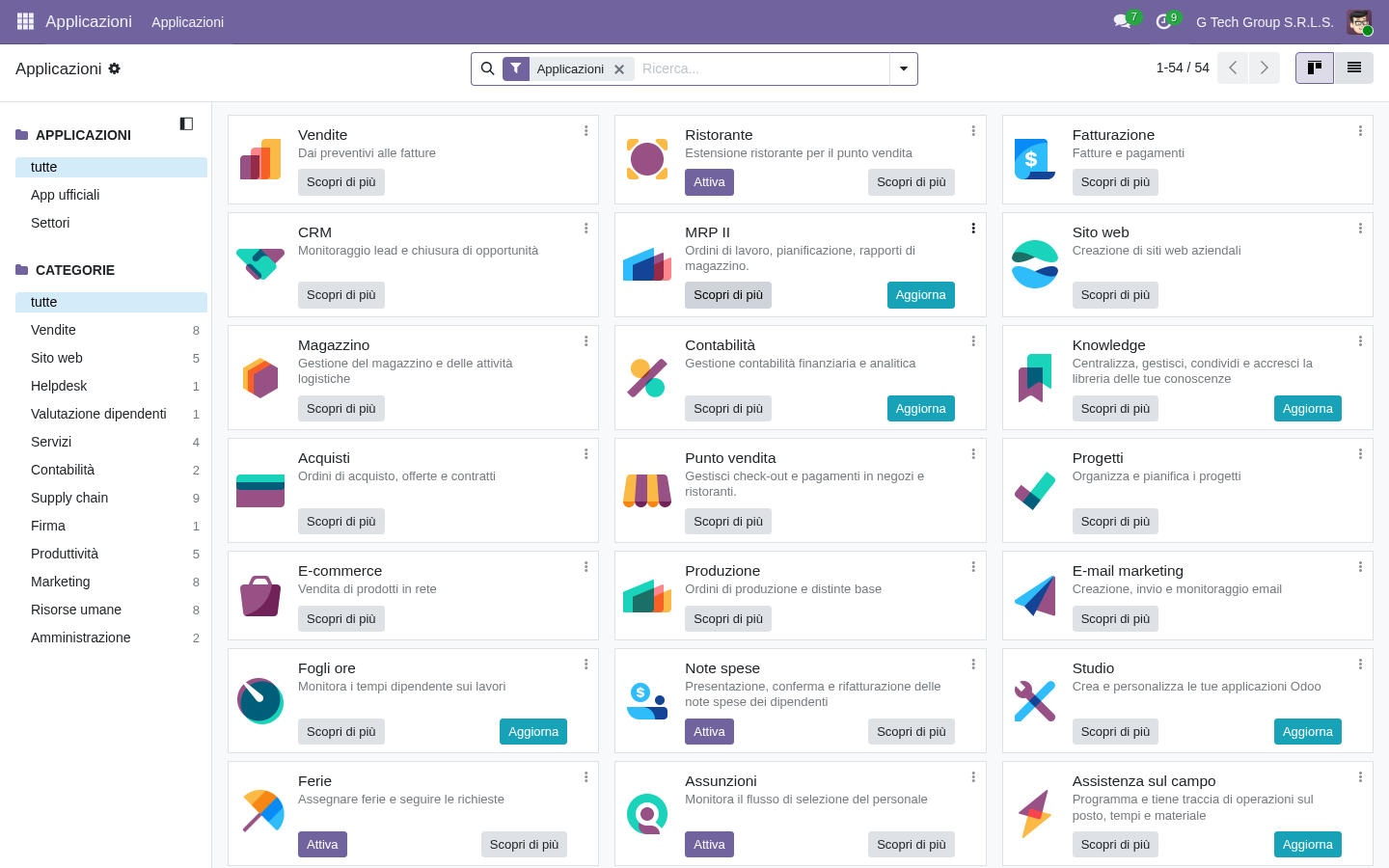 Tecniche di negoziazione del contratto Odoo per PMI italiane