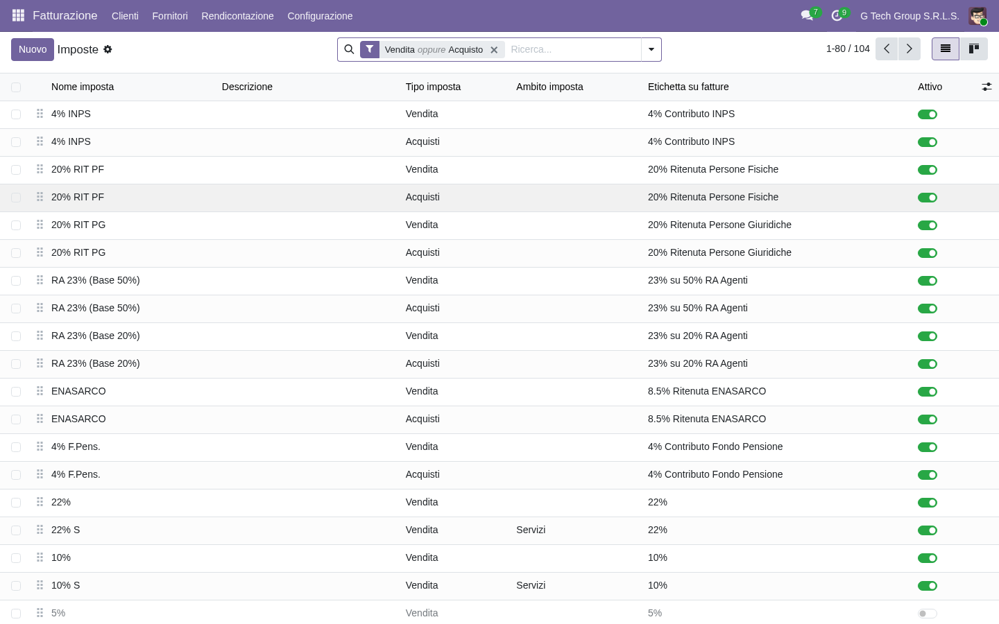 Casi pratici PMI italiane sviluppi custom Odoo pattern e anti-pattern