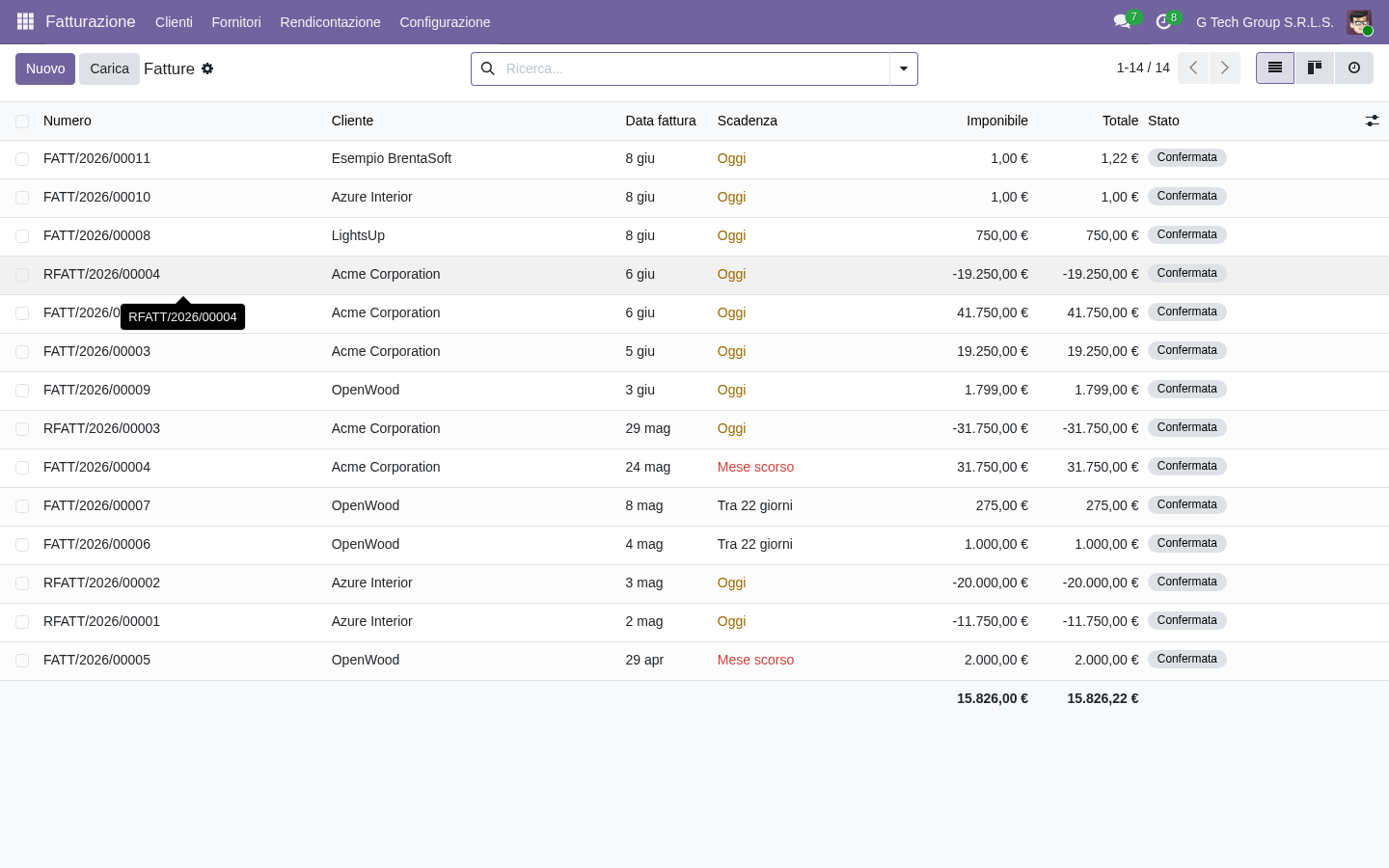 report custom Business Intelligence Odoo