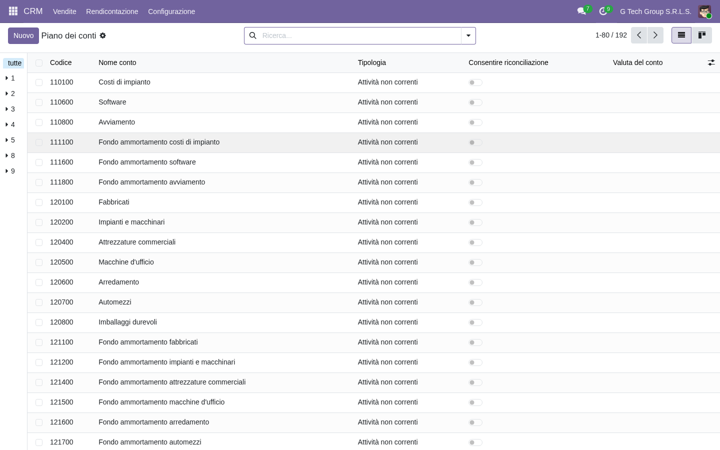 performance tuning Odoo indici e query PMI
