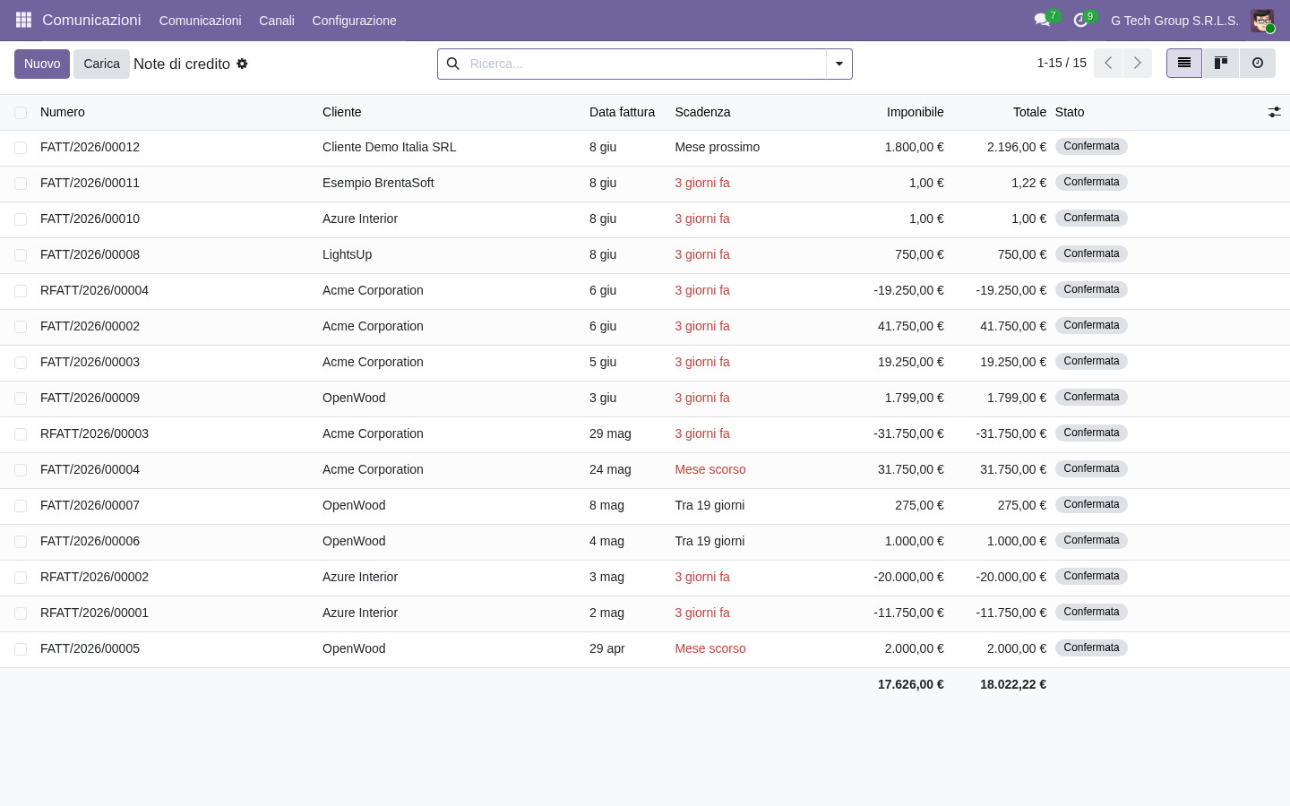 Odoo 19 elenco note di credito ai clienti per resi e rimborsi