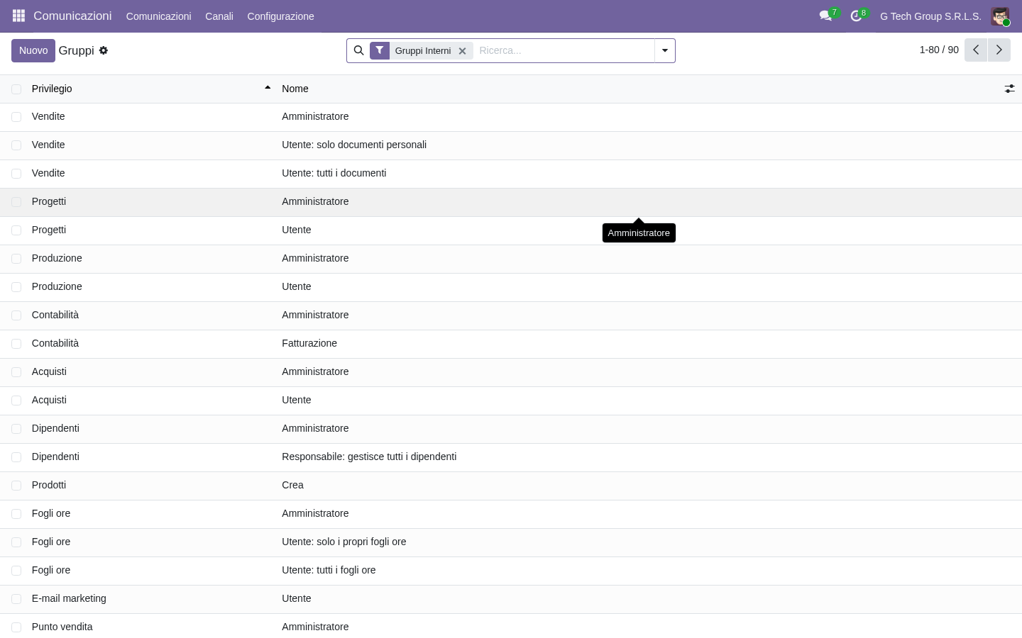 Sicurezza avanzata Odoo: RBAC, multi-company, SoD, GDPR (guida PMI italiane)