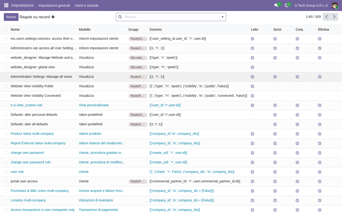 Lista record rules Odoo 19 per segregazione dati granulare RBAC PMI