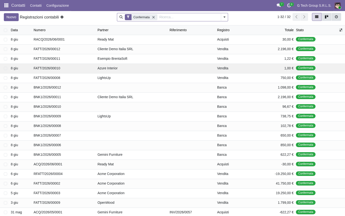 Journal entries Odoo 19 movimenti contabili per validazione upgrade major PMI