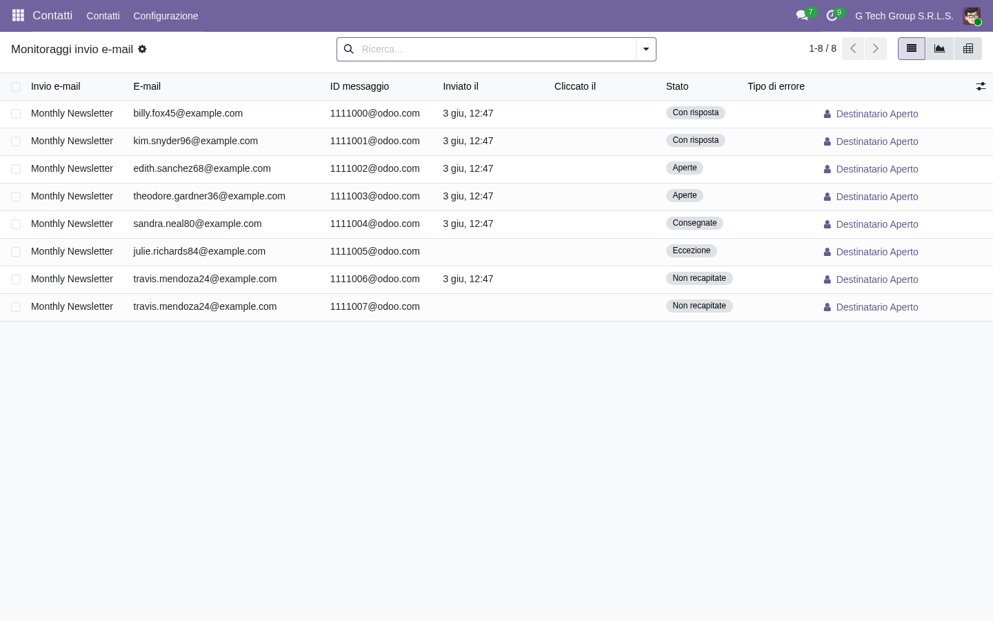 Odoo 19 email marketing campagne upsell tracking PMI italiane