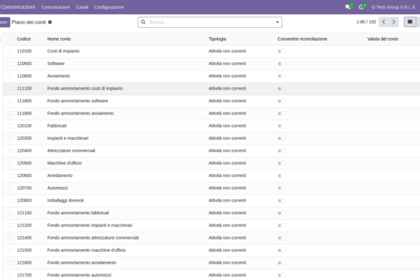 Valorizzazione del magazzino in Odoo: FIFO, costo medio, costo standard e il nodo LIFO (guida 5 di 15)