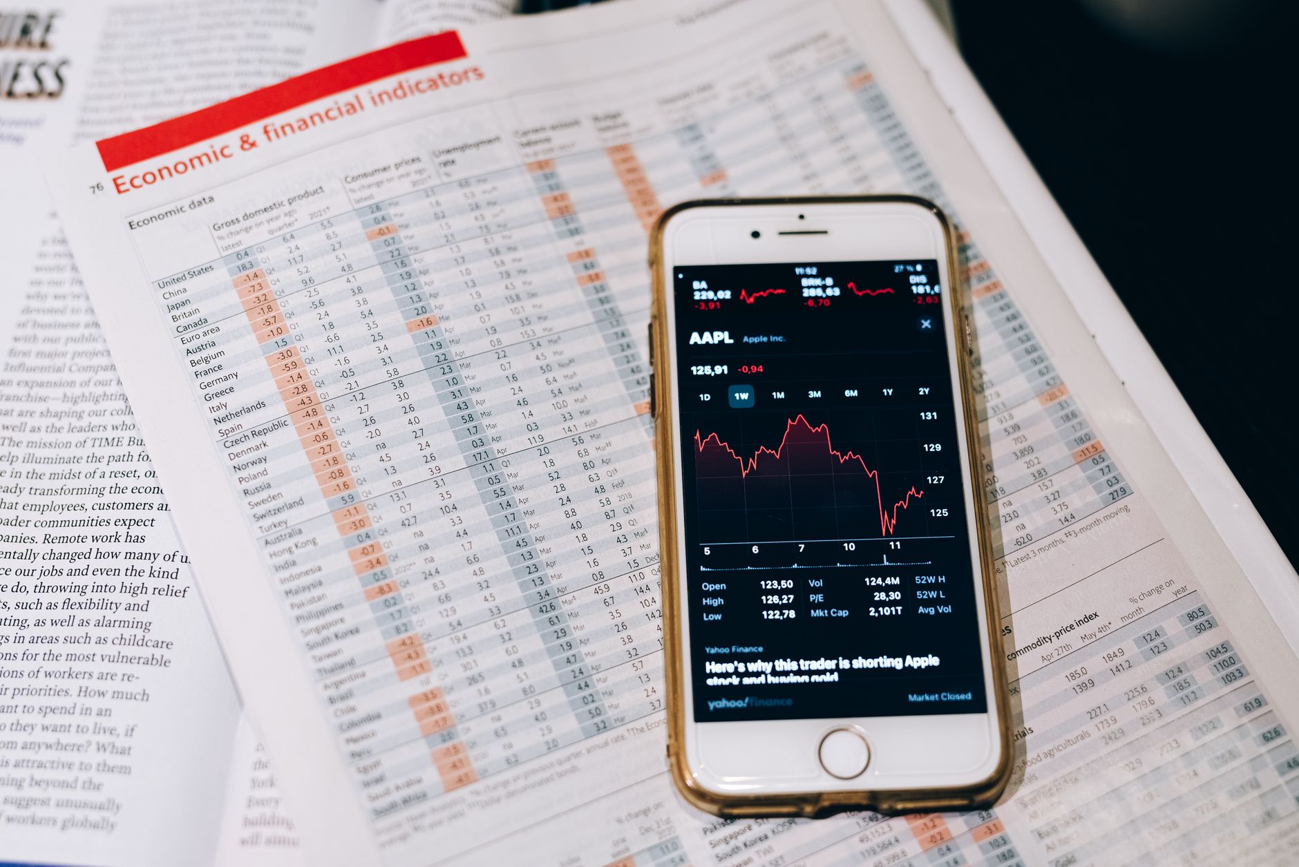 Dashboard finanziaria analytics confronto Business Central SAP