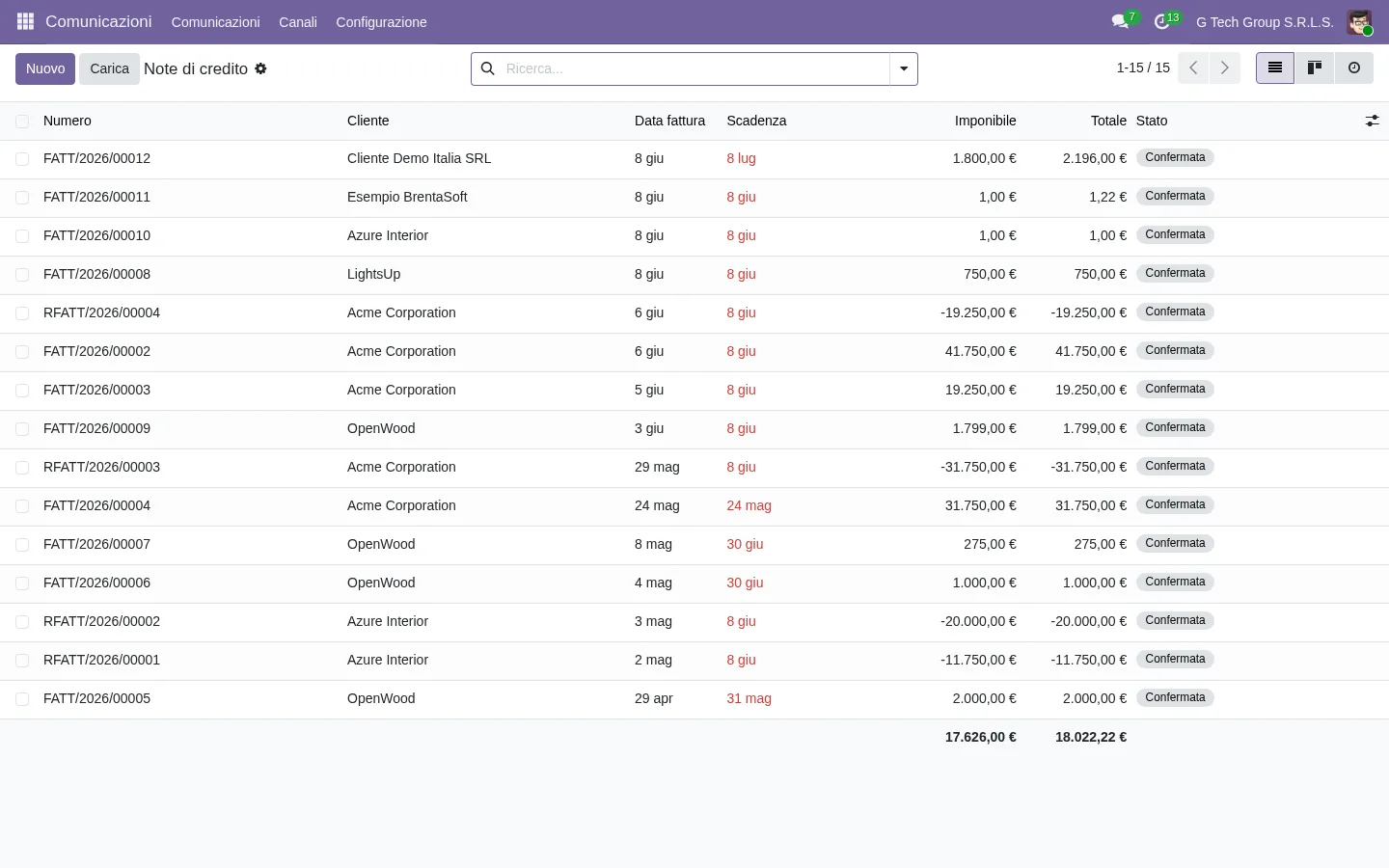 Intelligenza artificiale e futuro della contabilità in Odoo: apprendimento automatico, previsioni e riepilogo della serie (guida 15 di 15)