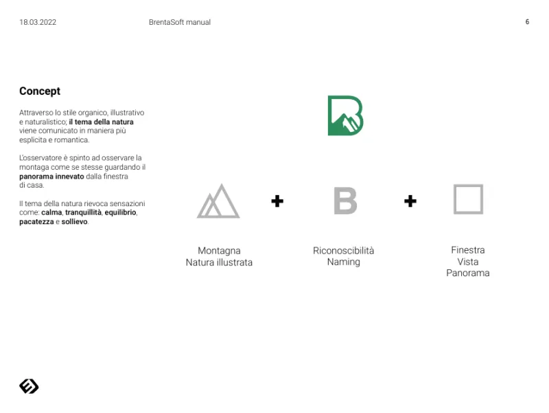 Brand Manual BrentaSoft: Concept del simbolo